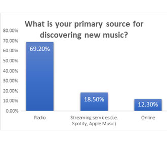 survey newmusic